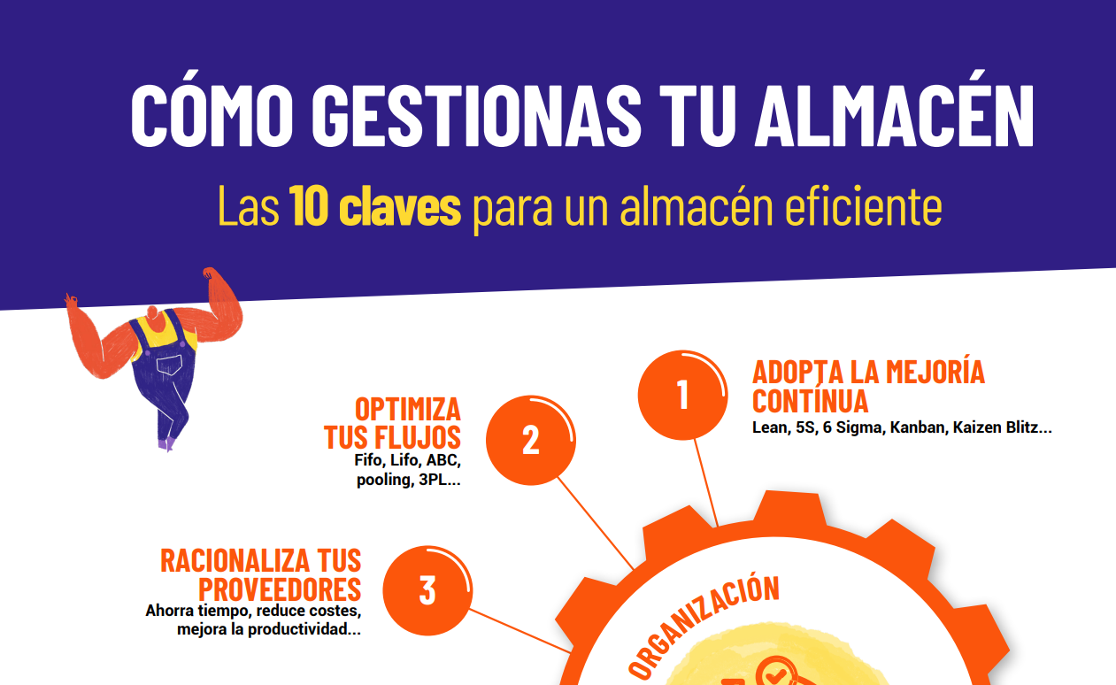 Infografico: Cómo Gestionas tu Almacén