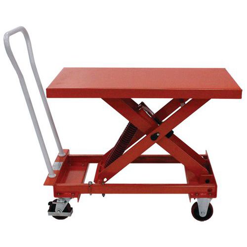 Mesa elevadora de nivel constante - Capacidad de 210 a 400 kg