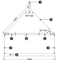 Ejemplo: balancín con una carga de 20 toneladas.